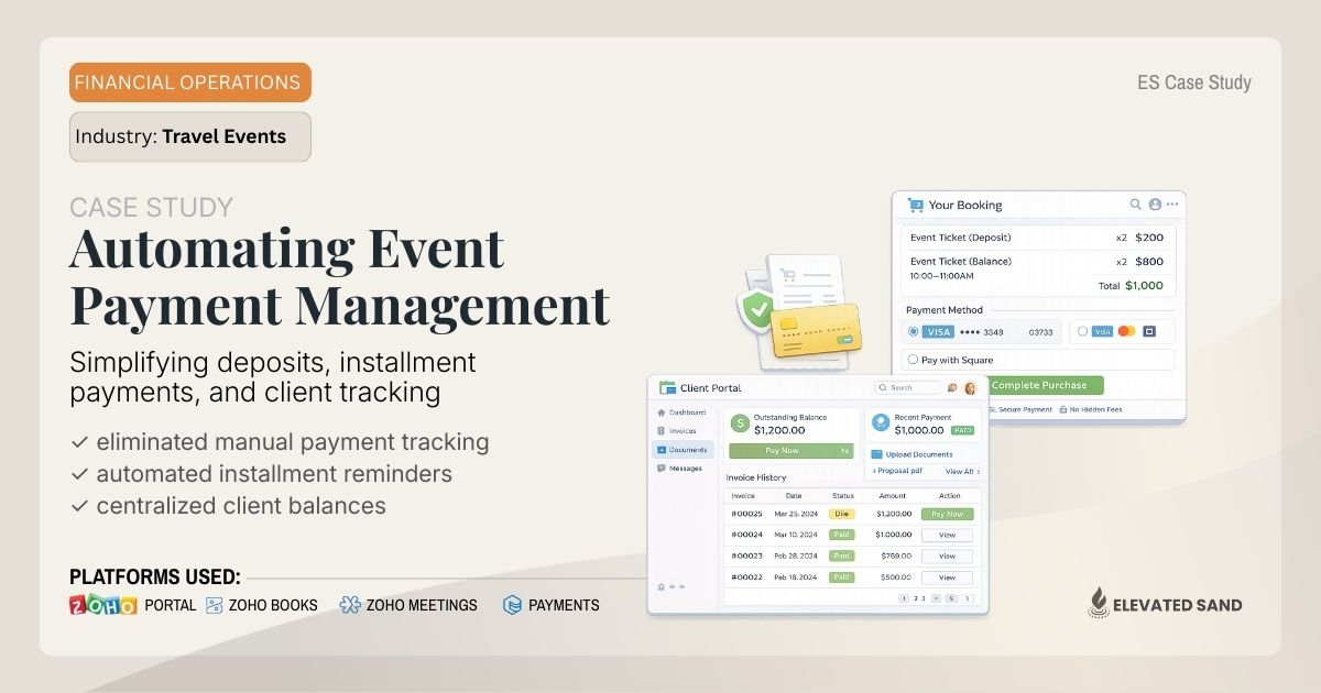 Zoho consulting workflow showing booking, meetings, CRM, and invoicing automation