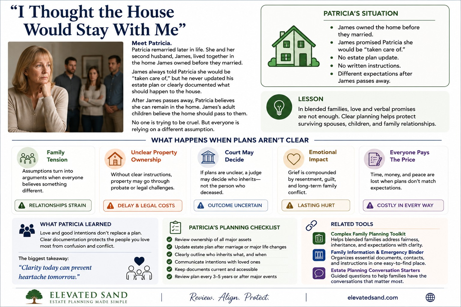 Estate planning scenario showing a blended family, shared home, surviving spouse concerns, adult children, and the importance of clear property planning instructions.
