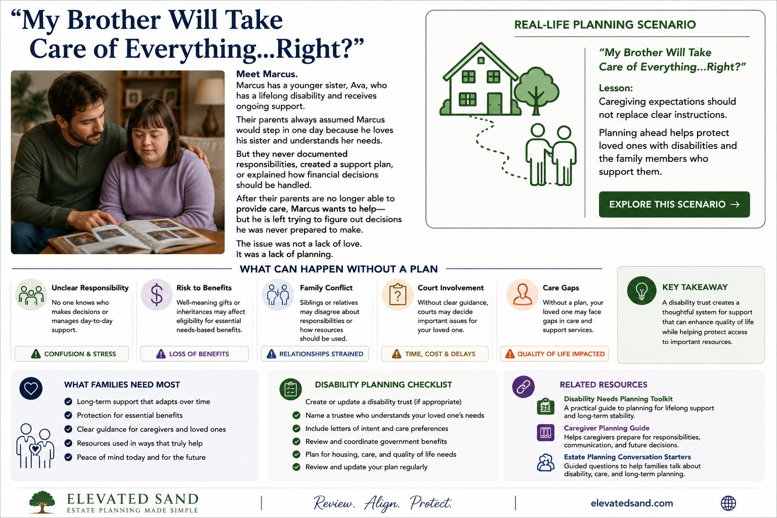 Estate planning scenario showing a sibling caregiver, disability support planning, family responsibilities, and the importance of documenting long-term care instructions.