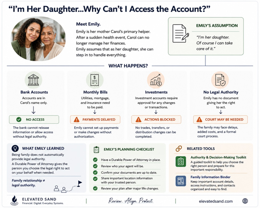 Estate planning scenario showing an adult daughter helping her aging mother and learning why a Durable Power of Attorney is needed to access accounts and manage financial decisions.