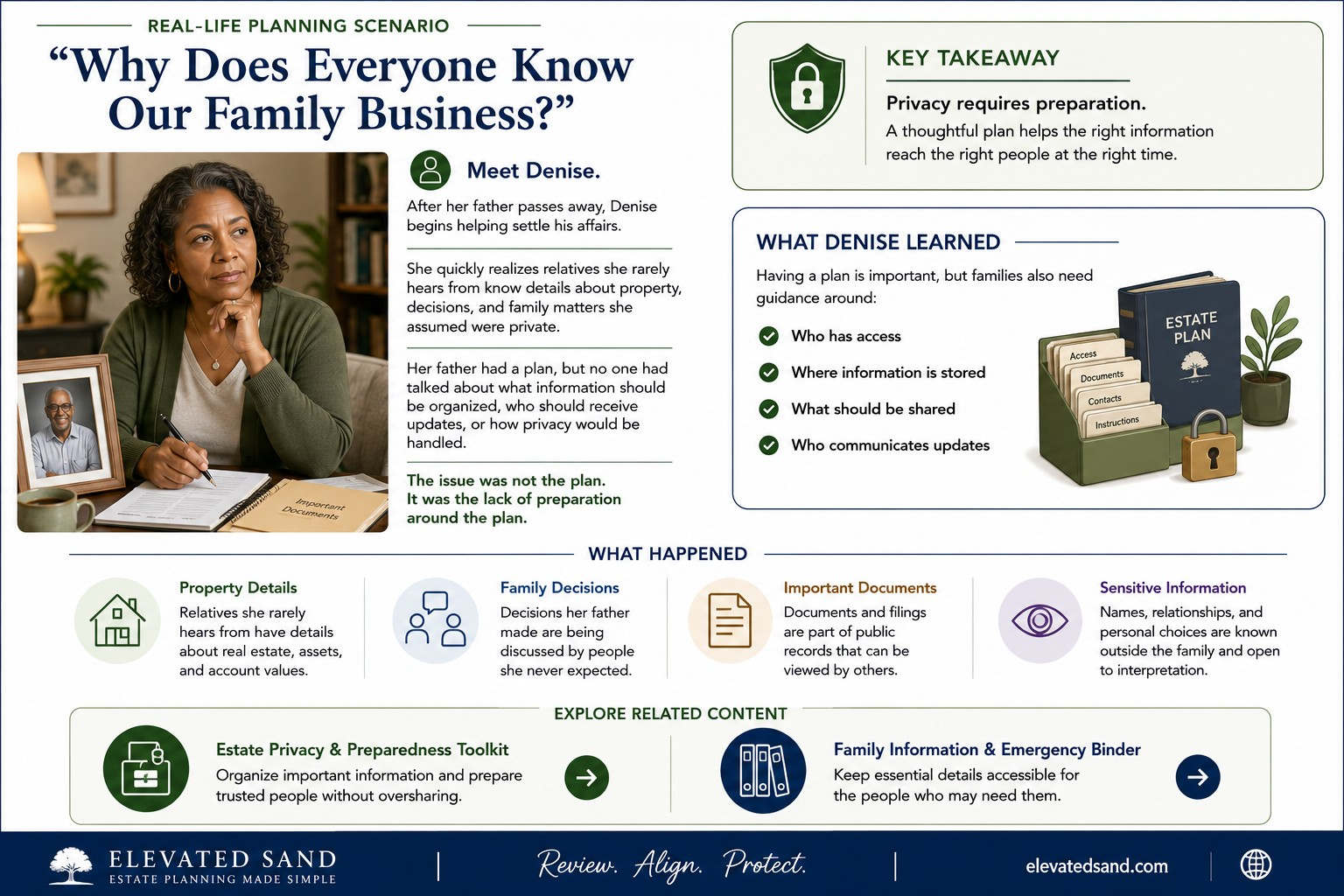 Estate planning scenario showing a family organizing documents, protecting private information, and creating clear access instructions for trusted people.