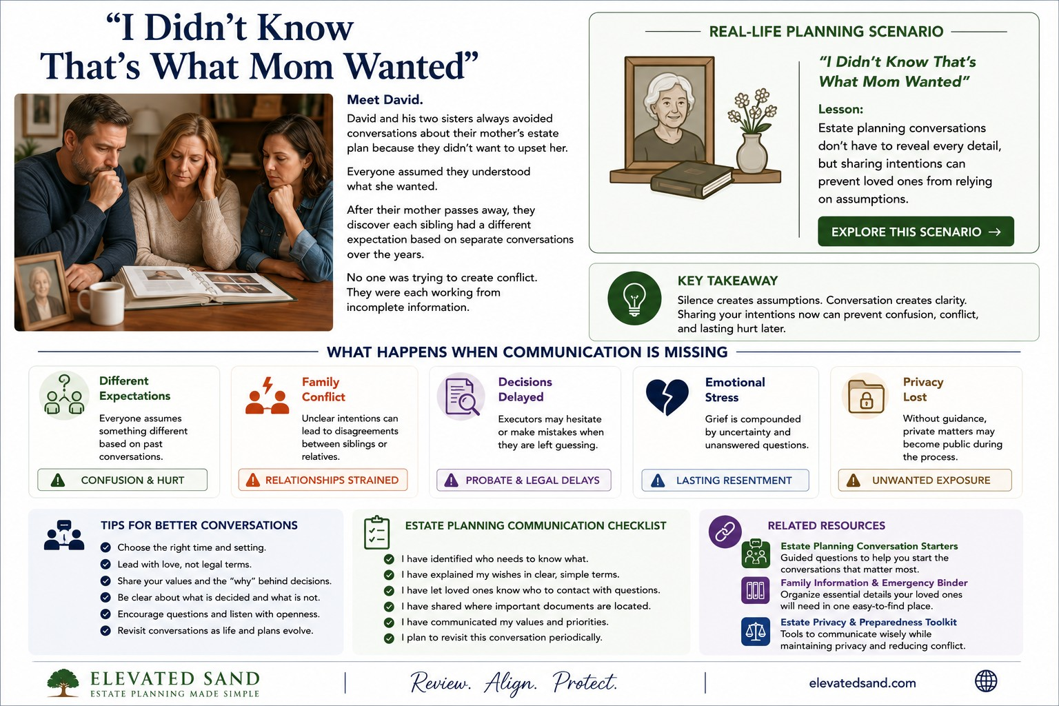 Estate planning scenario showing siblings discussing a parent’s wishes, family communication challenges, and the importance of sharing estate planning intentions.